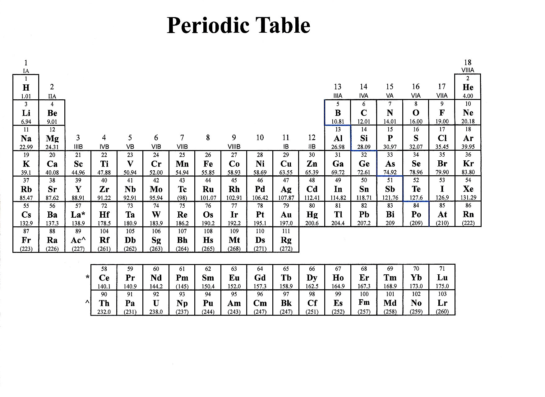 high school chemistry periodic table with names